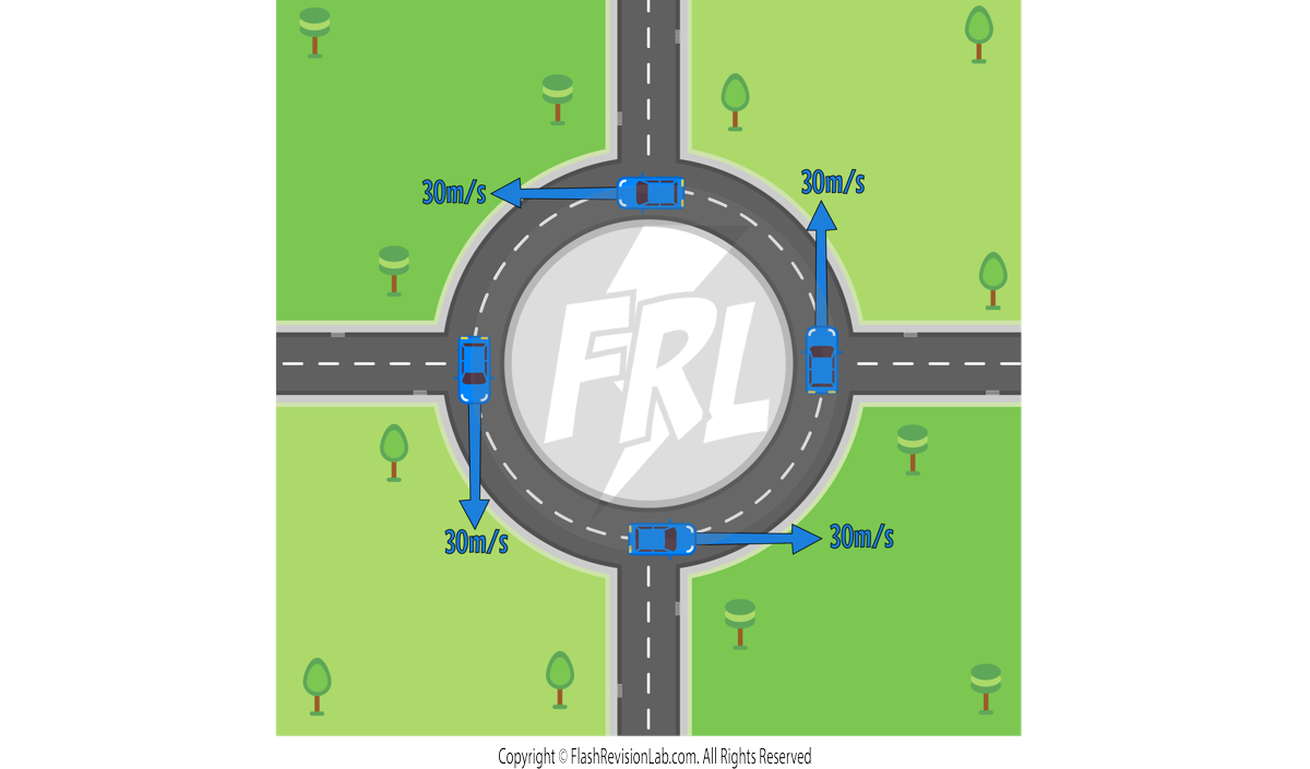 Circular Motion